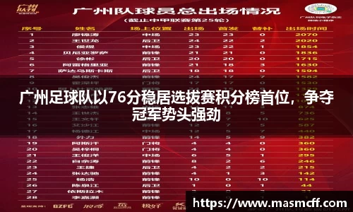 广州足球队以76分稳居选拔赛积分榜首位，争夺冠军势头强劲