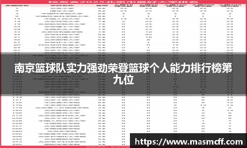 南京篮球队实力强劲荣登篮球个人能力排行榜第九位