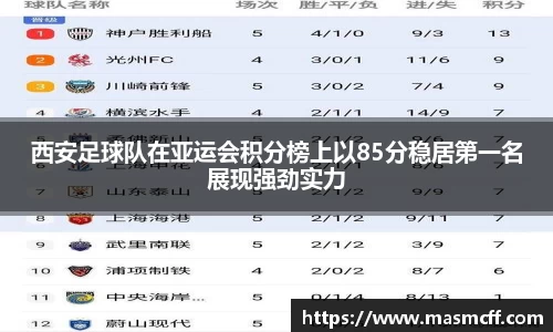 西安足球队在亚运会积分榜上以85分稳居第一名展现强劲实力