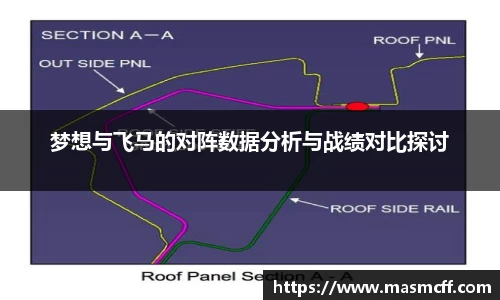 梦想与飞马的对阵数据分析与战绩对比探讨